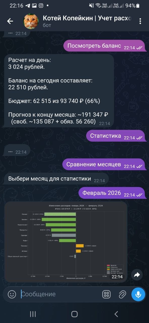 Баланс и график