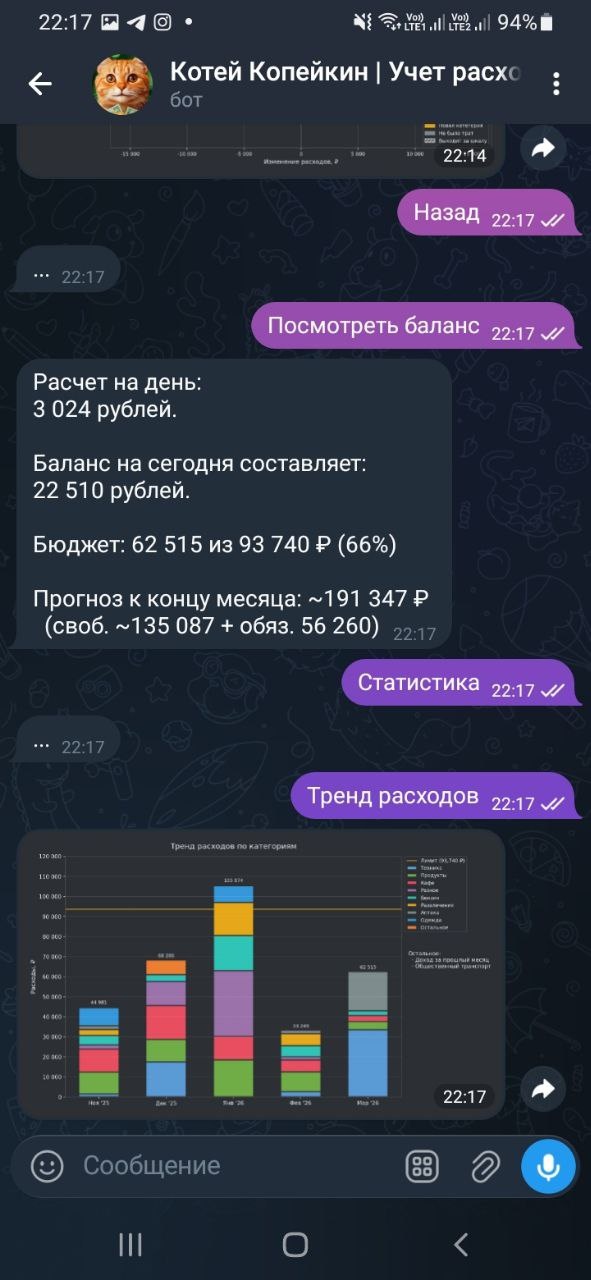 Сравнение месяцев